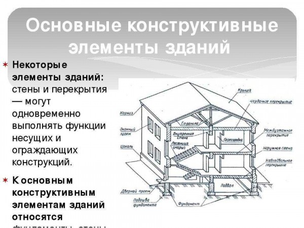Возведение деревянных перегородок: особенности для квартиры и частного дома
