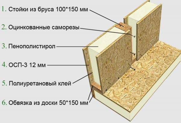 Плюсы и минусы строительства жилых домов из СИП-панелей: реальные отзывы владельцев Плюсы и минусы строительства жилых домов из СИП-панелей: реальные отзывы владельцев