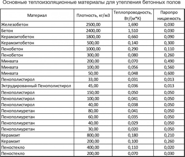 Холодный или нет кварцвинил: как рассчитать теплопроводность и оценить его теплоизоляционные свойства? Холодный или нет кварцвинил: как рассчитать теплопроводность и оценить его теплоизоляционные свойства?