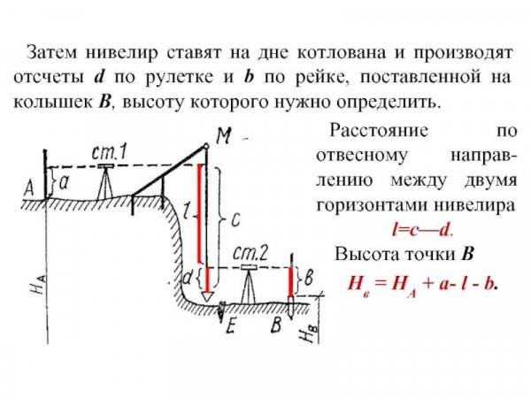 Важность определения вида котлована для строящегося объекта