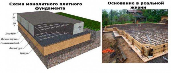Технологические решения для монолитной плиты на ленточном фундаменте: выбор материала, укрепление и утепление Технологические решения для монолитной плиты на ленточном фундаменте: выбор материала, укрепление и утепление