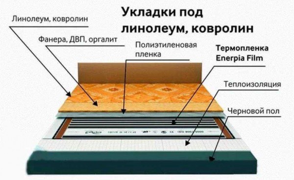 Линолеум на плитку: как стелить, правила подготовки и монтажа Линолеум на плитку: как стелить, правила подготовки и монтажа