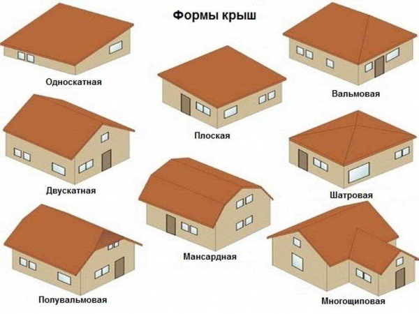 Плоская или скатная крыша: какая лучше и дешевле, плюсы и минусы, состав кровли Плоская или скатная крыша: какая лучше и дешевле, плюсы и минусы, состав кровли