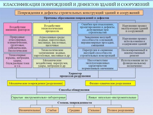 Характеристики панельных домов и факторы, влияющие на долгосрочную эксплуатацию зданий: все, что важно знать Характеристики панельных домов и факторы, влияющие на долгосрочную эксплуатацию зданий: все, что важно знать