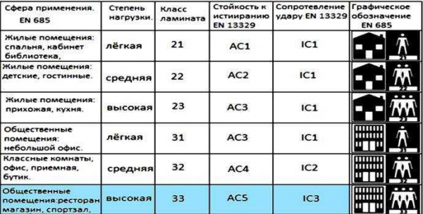Характеристики износостойкости кварц винилового SPC ламината 43 класса замкового и других видов — их сравнение, преимущества и недостатки Характеристики износостойкости кварц винилового SPC ламината 43 класса замкового и других видов — их сравнение, преимущества и недостатки