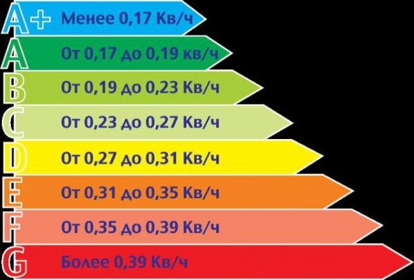 Экономия электричества в 11 фото: эту статью не читайте, если денег у вас навалом! Экономия электричества в 11 фото: эту статью не читайте, если денег у вас навалом!
