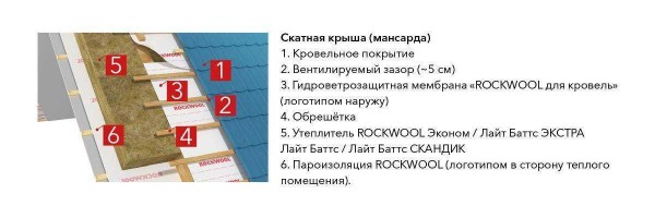 Пароизоляция для крыши: описание и цены, ТОП-5 производителей Пароизоляция для крыши: описание и цены, ТОП-5 производителей