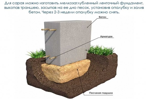 Пеноблоки для фундамента бани: выбор, виды и технология строительства Пеноблоки для фундамента бани: выбор, виды и технология строительства