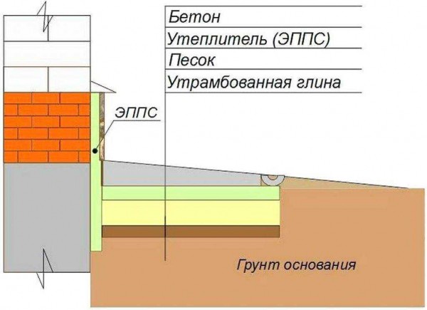 Какой щебень выбрать для отмостки дома: рекомендации строителей