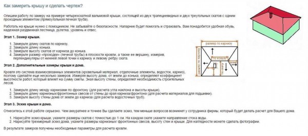 Как правильно рассчитать вальмовую крышу: формулы и последовательность действий