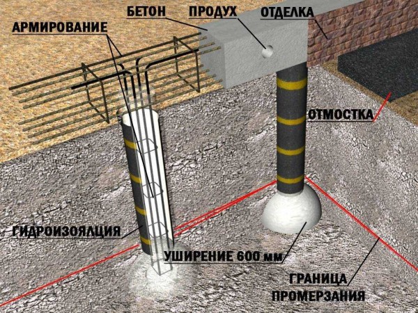 Металлические забивные сваи — надежное, быстрое и недорогое решение для фундамента Металлические забивные сваи — надежное, быстрое и недорогое решение для фундамента