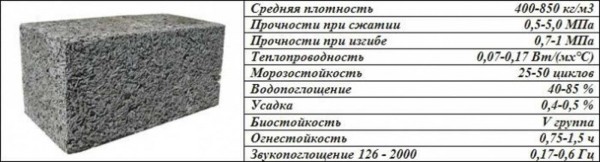 Размеры арболитовых блоков: подбираем и сравниваем Размеры арболитовых блоков: подбираем и сравниваем