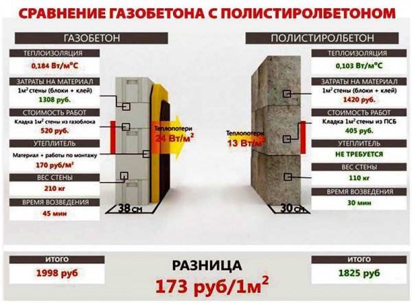Что определяет цену газоблока и расходы на его монтаж: полный рассчет Что определяет цену газоблока и расходы на его монтаж: полный рассчет