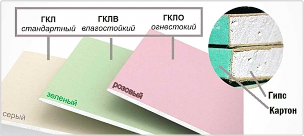 Гипсокартон Магма: виды, характеристики, особенности | Новости от компании Магма Гипсокартон Магма: виды, характеристики, особенности | Новости от компании Магма