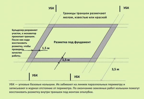 Способы и формулы расчета стоимости ленточного фундамента &mdash; основные аспекты