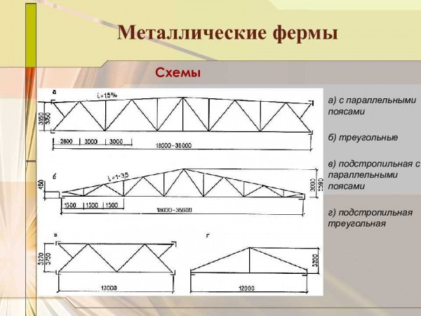 Разновидности ферм перекрытий: деревянные, металлические и другие Разновидности ферм перекрытий: деревянные, металлические и другие