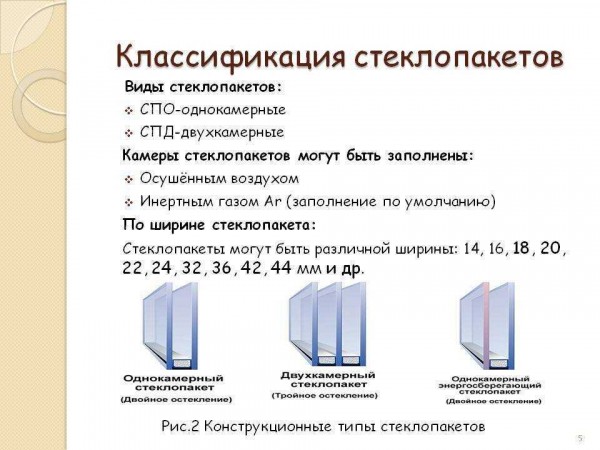 Сколько стоит поставить энергосберегающие окна: цена на конструкцию и услуги по установке &mdash; определите стоимость материалов и работ