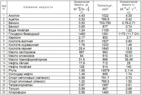 Какая плотность известняка и как она зависит от различных факторов? Какая плотность известняка и как она зависит от различных факторов?