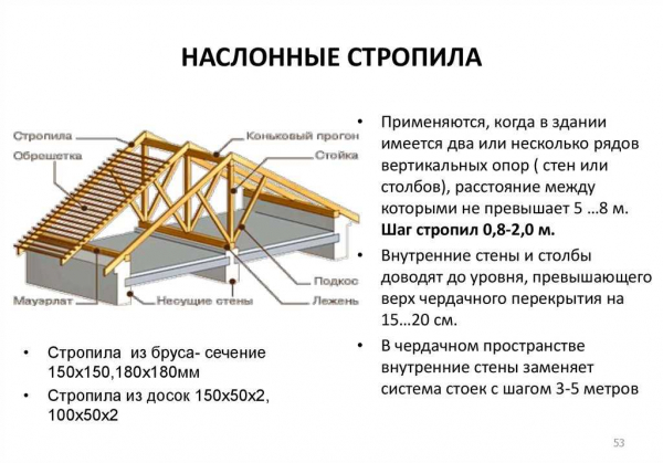 Основные правила проектирования и монтажа двускатной крыши с верандой | Наши строительные рекомендации Основные правила проектирования и монтажа двускатной крыши с верандой | Наши строительные рекомендации