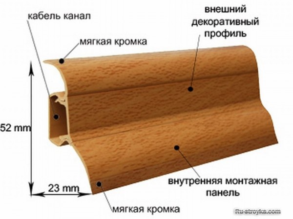 Плинтус натуральный или искусственный Плинтус натуральный или искусственный