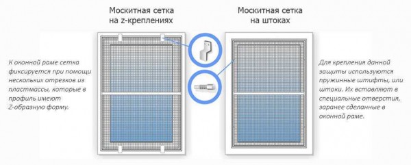 Как выбрать и установить сетку на деревянные окна от комаров? Подробные инструкции и советы Как выбрать и установить сетку на деревянные окна от комаров? Подробные инструкции и советы