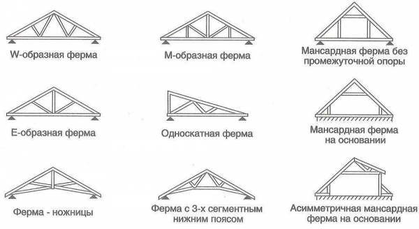Основные правила проектирования и монтажа двускатной крыши с верандой | Наши строительные рекомендации Основные правила проектирования и монтажа двускатной крыши с верандой | Наши строительные рекомендации