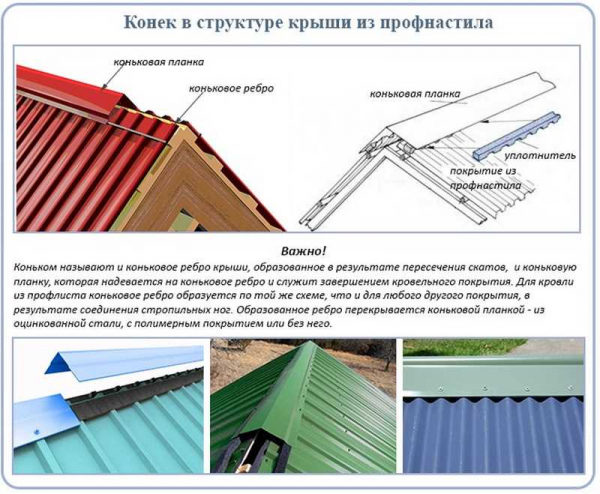 Особенности применения и установки конька для односкатной крыши — руководство и советы Особенности применения и установки конька для односкатной крыши — руководство и советы