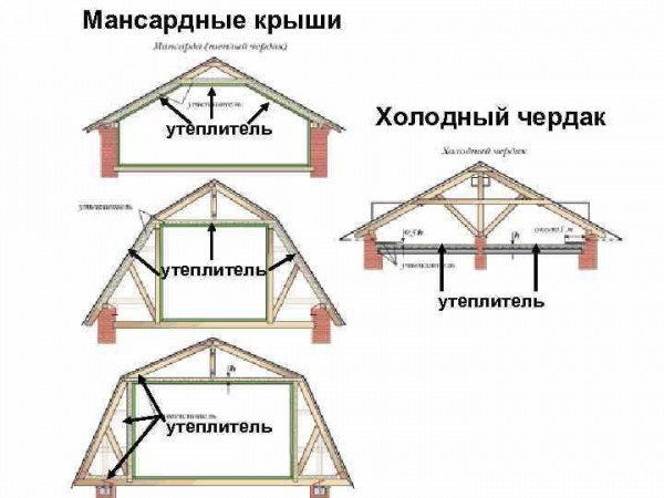 Возведение полувальмовой крыши своими руками: особенности конструкции, обустройство мансарды, чертежи и фото | Название сайта Возведение полувальмовой крыши своими руками: особенности конструкции, обустройство мансарды, чертежи и фото | Название сайта