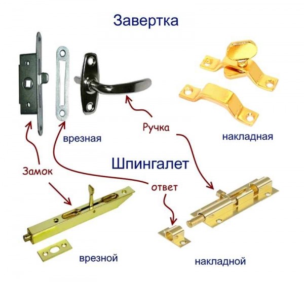 Виды ручек для деревянных окон и инструкция по установке: выбор, монтаж и настройка