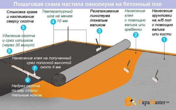 Виды линолеума под ламинат: топ 4 производителя и порядок укладки