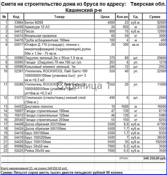 Стоимость строительства дома из СИП-панелей: цены, расходы, смета Стоимость строительства дома из СИП-панелей: цены, расходы, смета