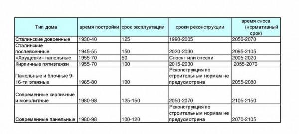 Характеристики панельных домов и факторы, влияющие на долгосрочную эксплуатацию зданий: все, что важно знать Характеристики панельных домов и факторы, влияющие на долгосрочную эксплуатацию зданий: все, что важно знать