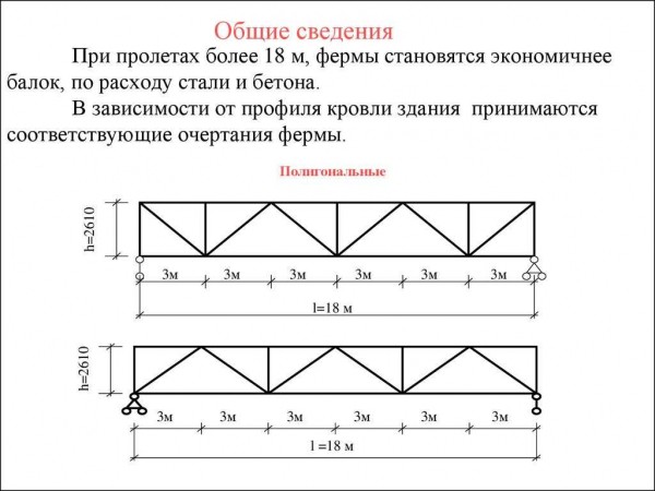 Разновидности ферм перекрытий: деревянные, металлические и другие Разновидности ферм перекрытий: деревянные, металлические и другие