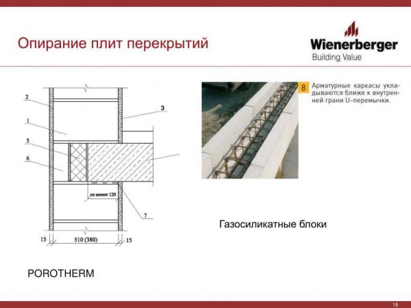 Опирание плиты перекрытия на стену: нормы, требования и виды