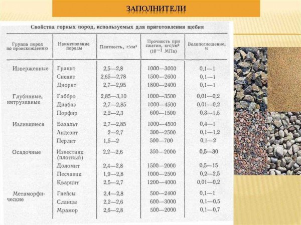 Известняк: полное описание, особенности цвета и технология изготовления блоков Известняк: полное описание, особенности цвета и технология изготовления блоков