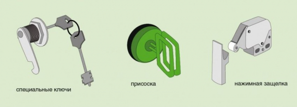 Что такое ревизионный люк и как его выбрать Что такое ревизионный люк и как его выбрать