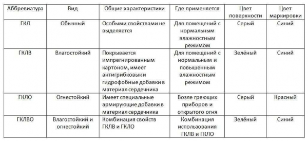 Гипсокартон Магма: виды, характеристики, особенности | Новости от компании Магма Гипсокартон Магма: виды, характеристики, особенности | Новости от компании Магма