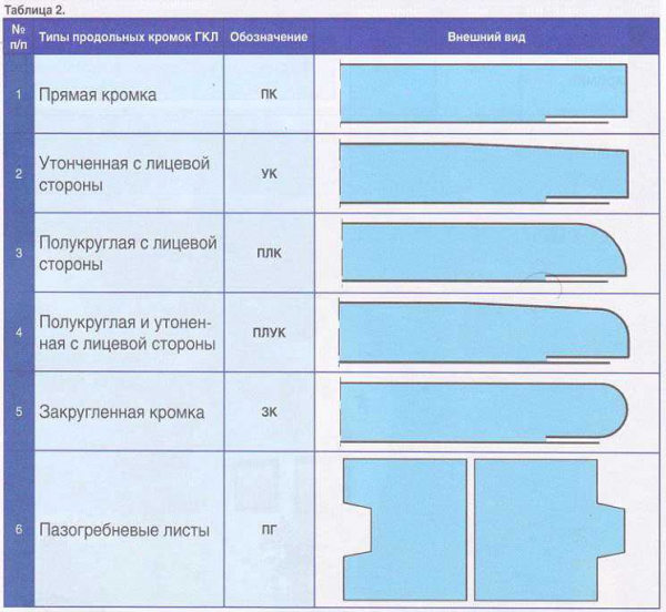 Гипсокартон Магма: виды, характеристики, особенности | Новости от компании Магма Гипсокартон Магма: виды, характеристики, особенности | Новости от компании Магма
