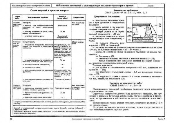 Виды дефектов в стяжке пола и инструкции по их ремонту — советы от профессионалов Виды дефектов в стяжке пола и инструкции по их ремонту — советы от профессионалов