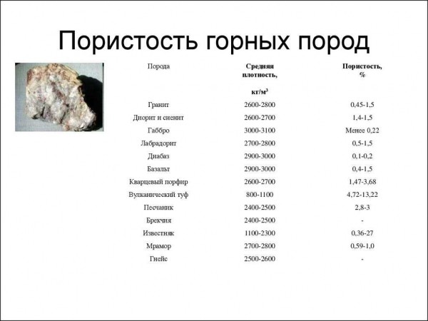 Какая плотность известняка и как она зависит от различных факторов? Какая плотность известняка и как она зависит от различных факторов?