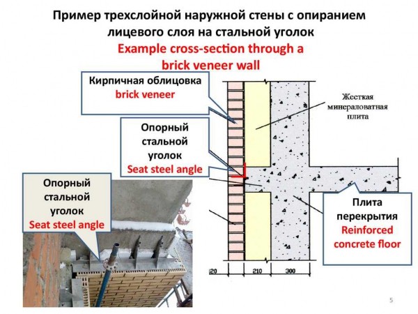 Плюсы и минусы облицовки цоколя кирпичом: рекомендации и советы