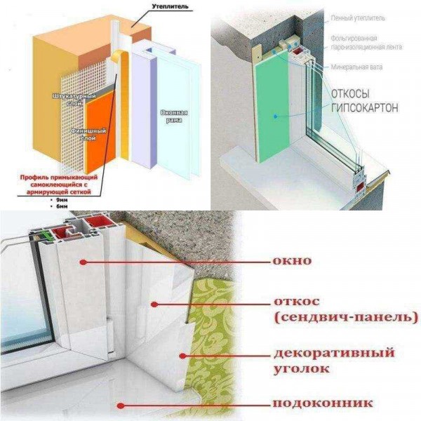 Советы по выбору и установке уголков для оконных откосов