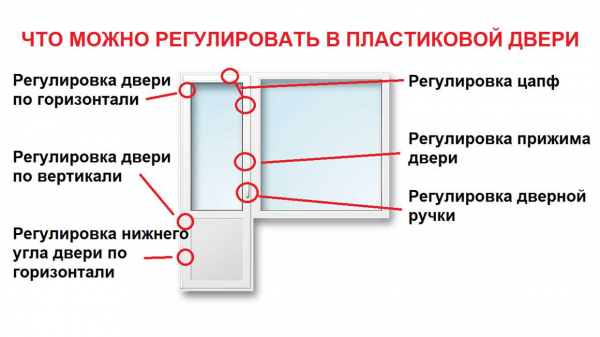 Как самостоятельно прижать пластиковые окна к раме и настроить регулировку петель: пошаговая инструкция