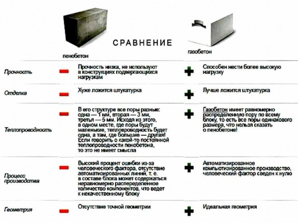 Срок службы домов из газоблока и способы его увеличения Срок службы домов из газоблока и способы его увеличения