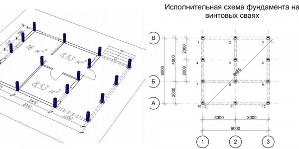 Для чего и как правильно произвести обвязку свайного фундамента уголком?
