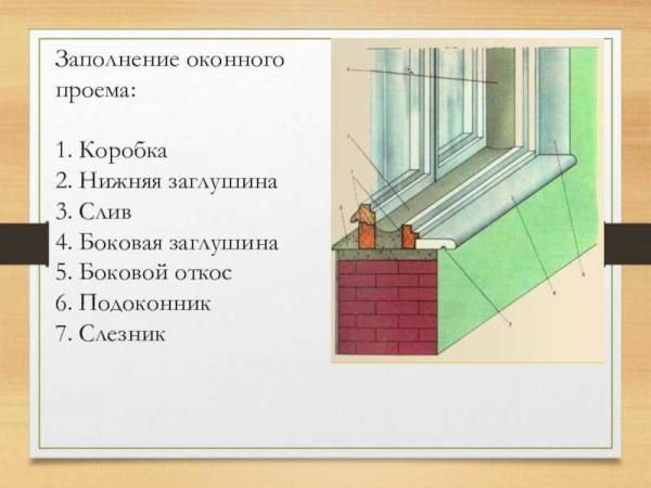 Что такое проем под окно и как правильно его создать: советы и технологии Что такое проем под окно и как правильно его создать: советы и технологии