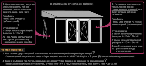 Размеры балконных окон: стандартные и нестандартные варианты
