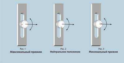 Переключение пластиковых окон на летний режим: как это сделать и нужно ли оно? Переключение пластиковых окон на летний режим: как это сделать и нужно ли оно?