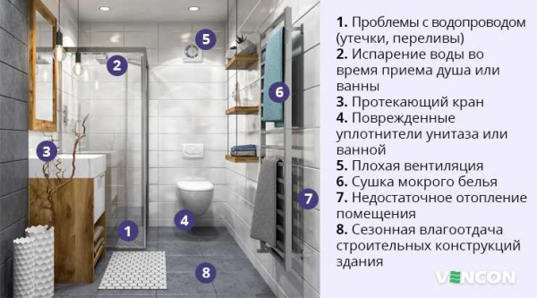 Как выбрать и расположить различные виды сантехники для ванной комнаты Как выбрать и расположить различные виды сантехники для ванной комнаты