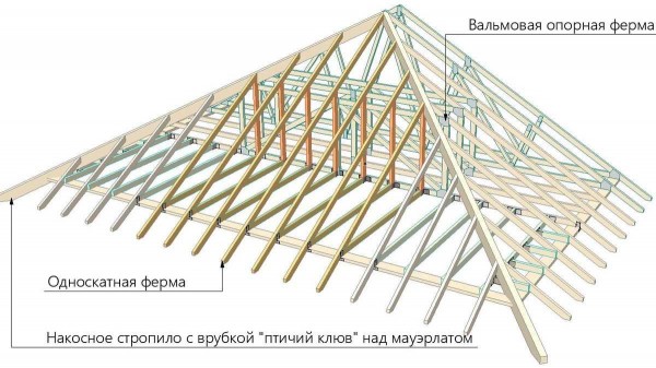 Как сделать вальмовую крышу своими руками: пошаговая инструкция, чертежи и фото